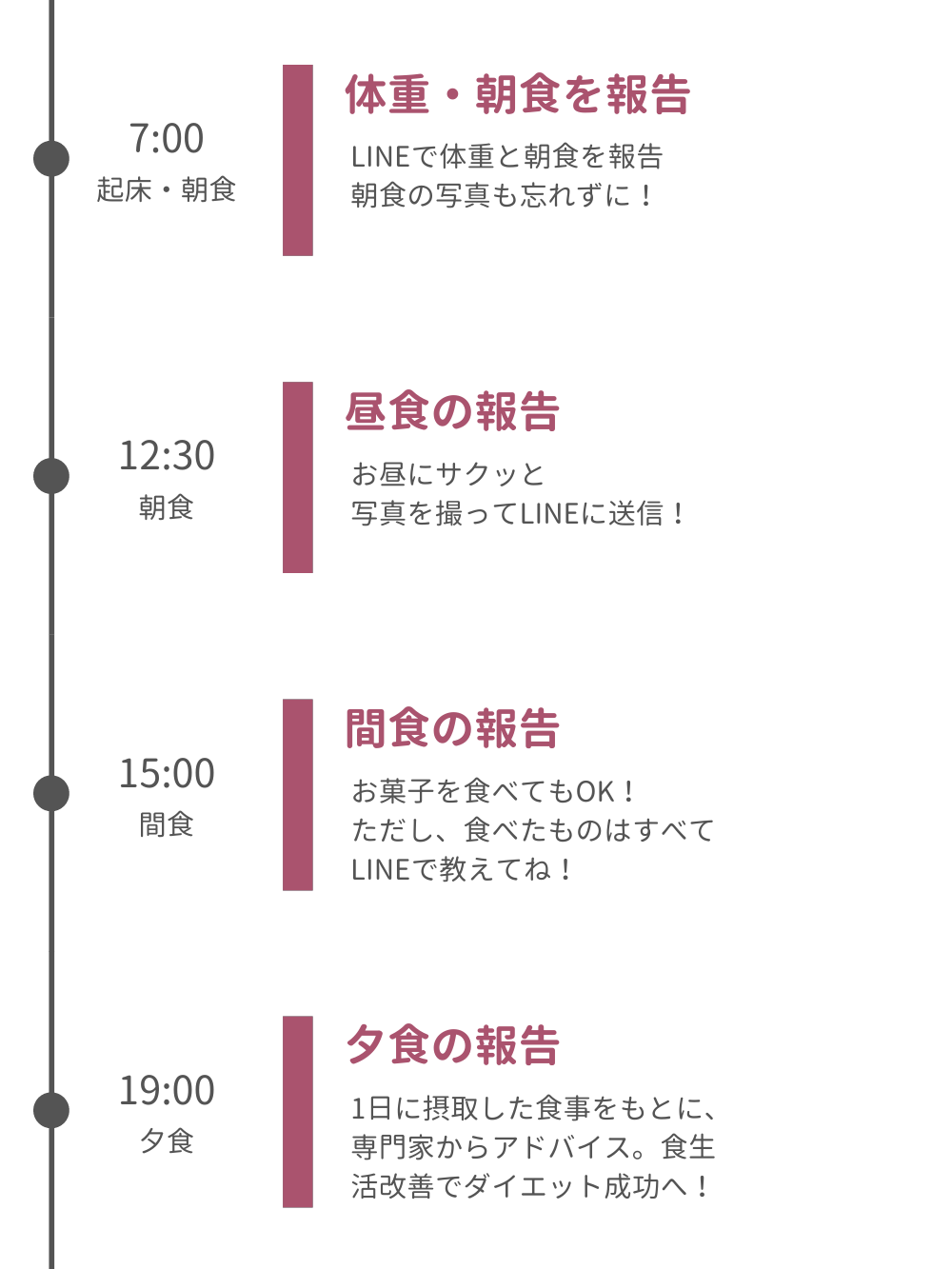 LINEでかんたんダイエット