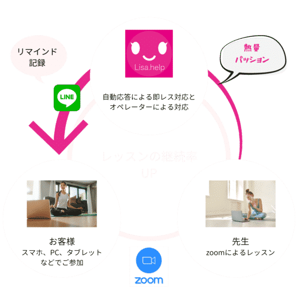 オンラインヨガ継続の秘訣