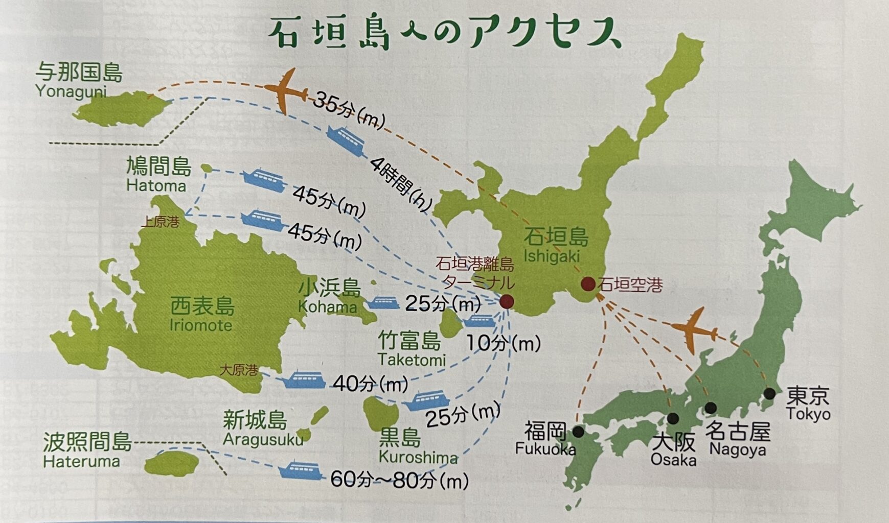 石垣島の離島マップ